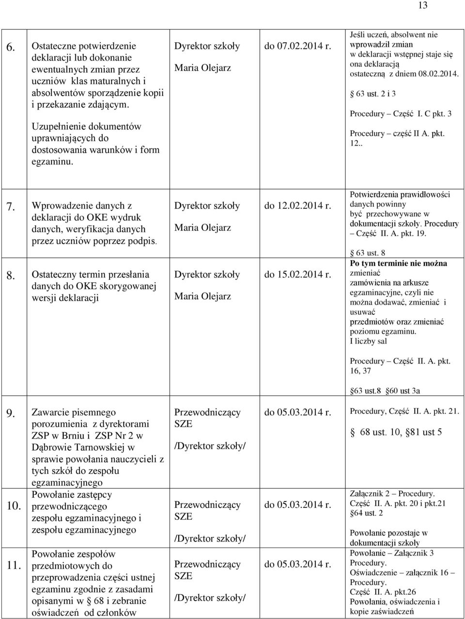 Jeśli uczeń, absolwent nie wprowadził zmian w deklaracji wstępnej staje się ona deklaracją ostateczną z dniem 08.02.2014. 63 ust. 2 i 3 Procedury Część I. C pkt. 3 Procedury część II A. pkt. 12.. 7.