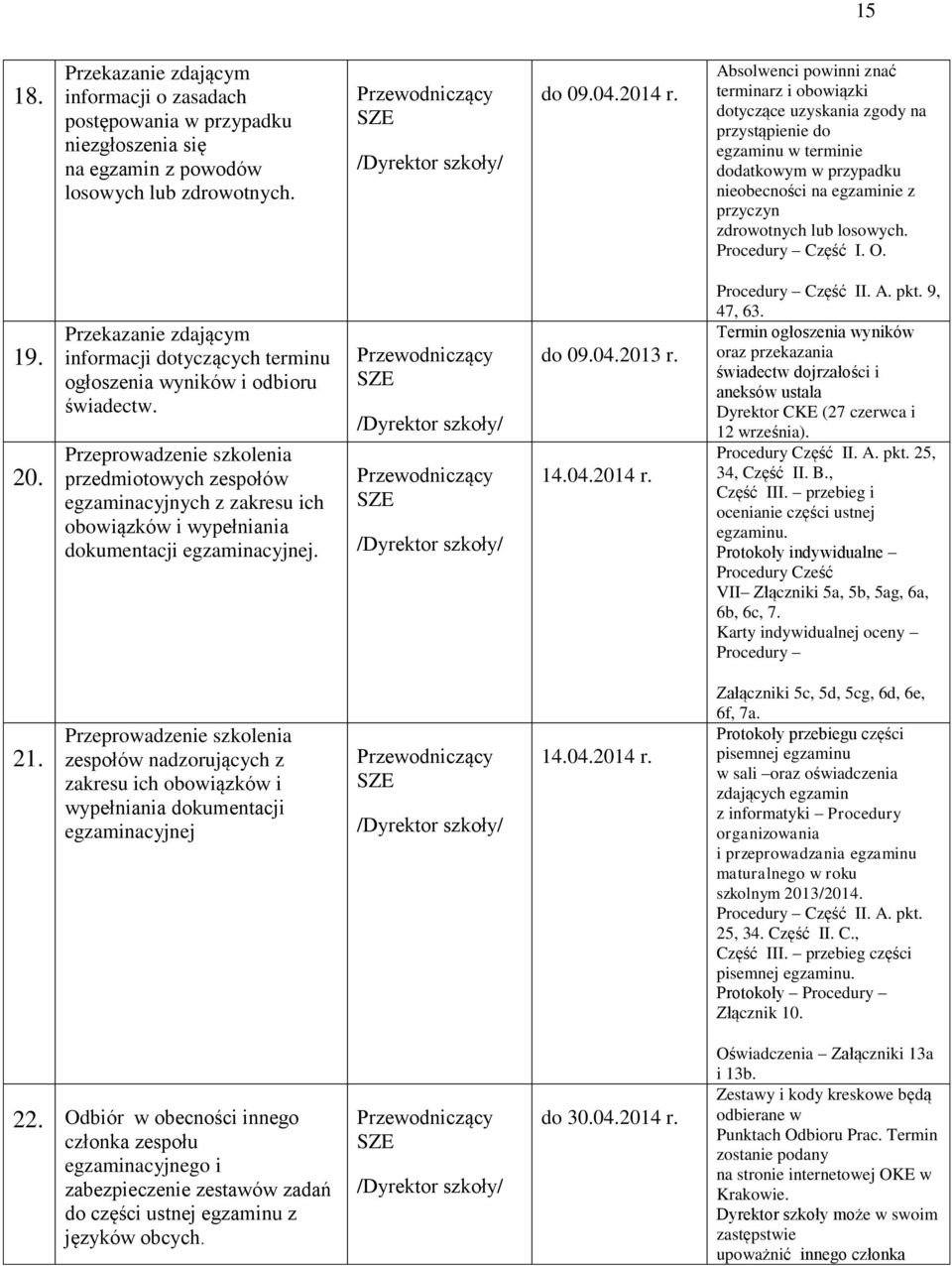 Procedury Część I. O. 19. 20. Przekazanie zdającym informacji dotyczących terminu ogłoszenia wyników i odbioru świadectw.