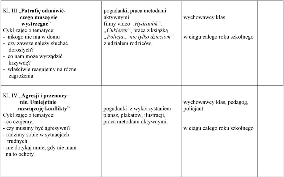 udziałem rodziców. wychowawcy klas Kl. IV Agresji i przemocy nie. Umiejętnie rozwiązuję konflikty - co czujemy, - czy musimy być agresywni?