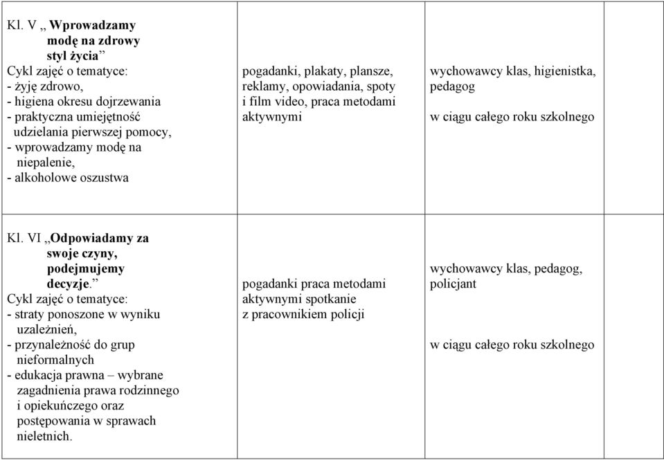Kl. VI Odpowiadamy za swoje czyny, podejmujemy decyzje.