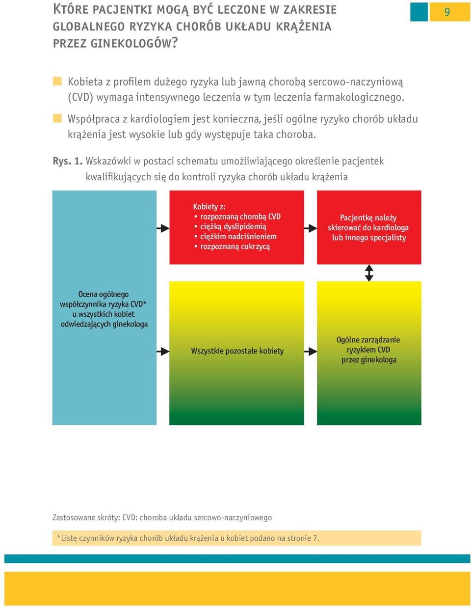 Współpraca z kardiologiem jest konieczna, jeśli ogólne ryzyko chorób układu krążenia jest wysokie lub gdy występuje taka choroba. Rys.