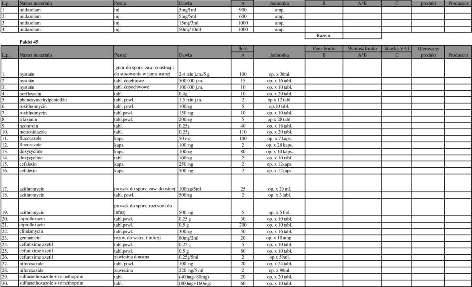 norfloxacin tabl. 0,4g 10 op. x 20 tabl. 5. phenoxymethylpenicillin tabl. powl. 1,5 mln j.m. 2 op.x 12 tabl. 6. roxithromycin tabl. powl. 100mg 5 op.10 tabl. 7. roxithromycin tabl.powl. 150 mg 10 op.