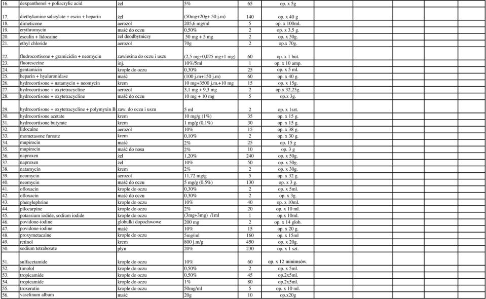 fludrocortisone + gramicidin + neomycin zawiesina do oczu i uszu (2,5 mg+0,025 mg+1 mg) 60 op. x 1 but. 23. fluoresceine inj. 10%/5ml 1 op. x 10 amp. 24. gentamicin krople do oczu 0,30% 25 op. x 5 ml.