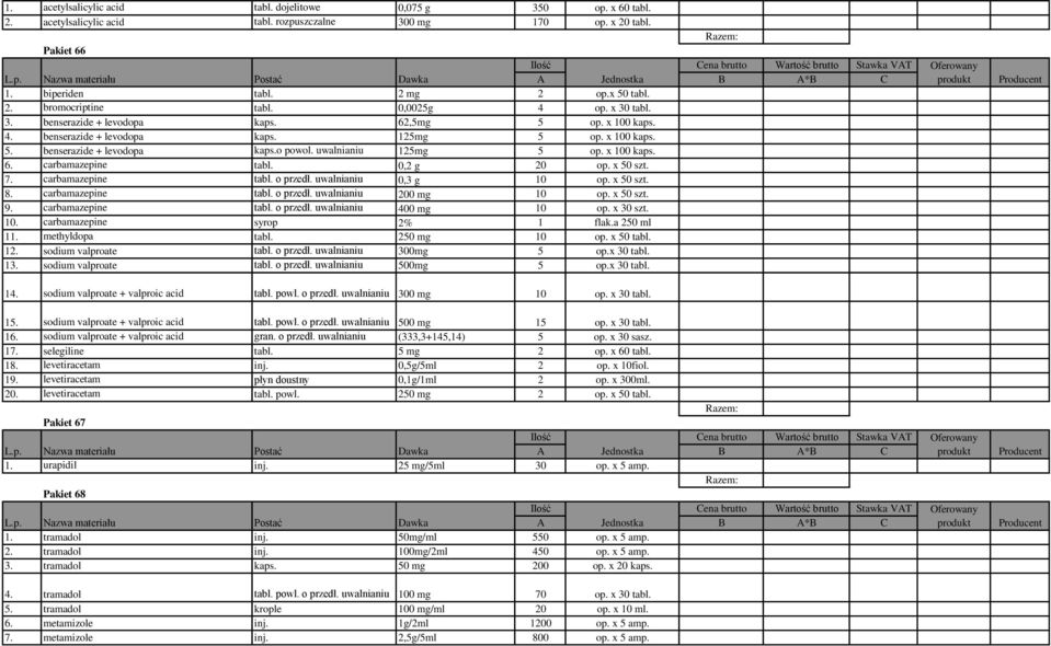 x 100 kaps. 6. carbamazepine tabl. 0,2 g 20 op. x 50 szt. 7. carbamazepine tabl. o przedł. uwalnianiu 0,3 g 10 op. x 50 szt. 8. carbamazepine tabl. o przedł. uwalnianiu 200 mg 10 op. x 50 szt. 9.