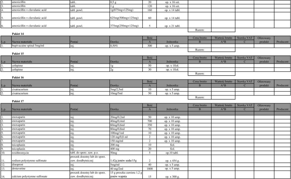 bupivacaine spinal 5mg/ml inj. 0,50% 300 op. x 5 amp. Pakiet 15 1. cefepime inj. 1g 50 op. x 1fiol. 2. cefepime inj. 2g 30 op. x 1fiol. Pakiet 16 1. cisatracurium inj. 5mg/2,5ml 10 op. x 5 amp. 2. cisatracurium inj. 10mg/5ml 50 op.