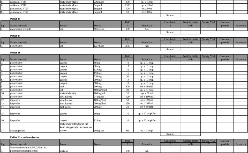 paracetamol czopek 50 mg 10 op. x 10 czop. 2. paracetamol czopek 80 mg 15 op. x 10 czop. 3. paracetamol czopek 125 mg 10 op. x 10 czop. 4. paracetamol czopek 150 mg 15 op. x 10 czop. 5. paracetamol czopek 250 mg 30 op.