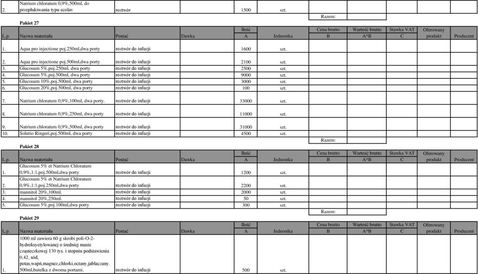 Glucosum 20%,poj.500ml, dwa porty roztwór do infuzji 100 szt. 7. Natrium chloratum 0,9%,100ml, dwa porty. roztwór do infuzji 33000 szt. 8.