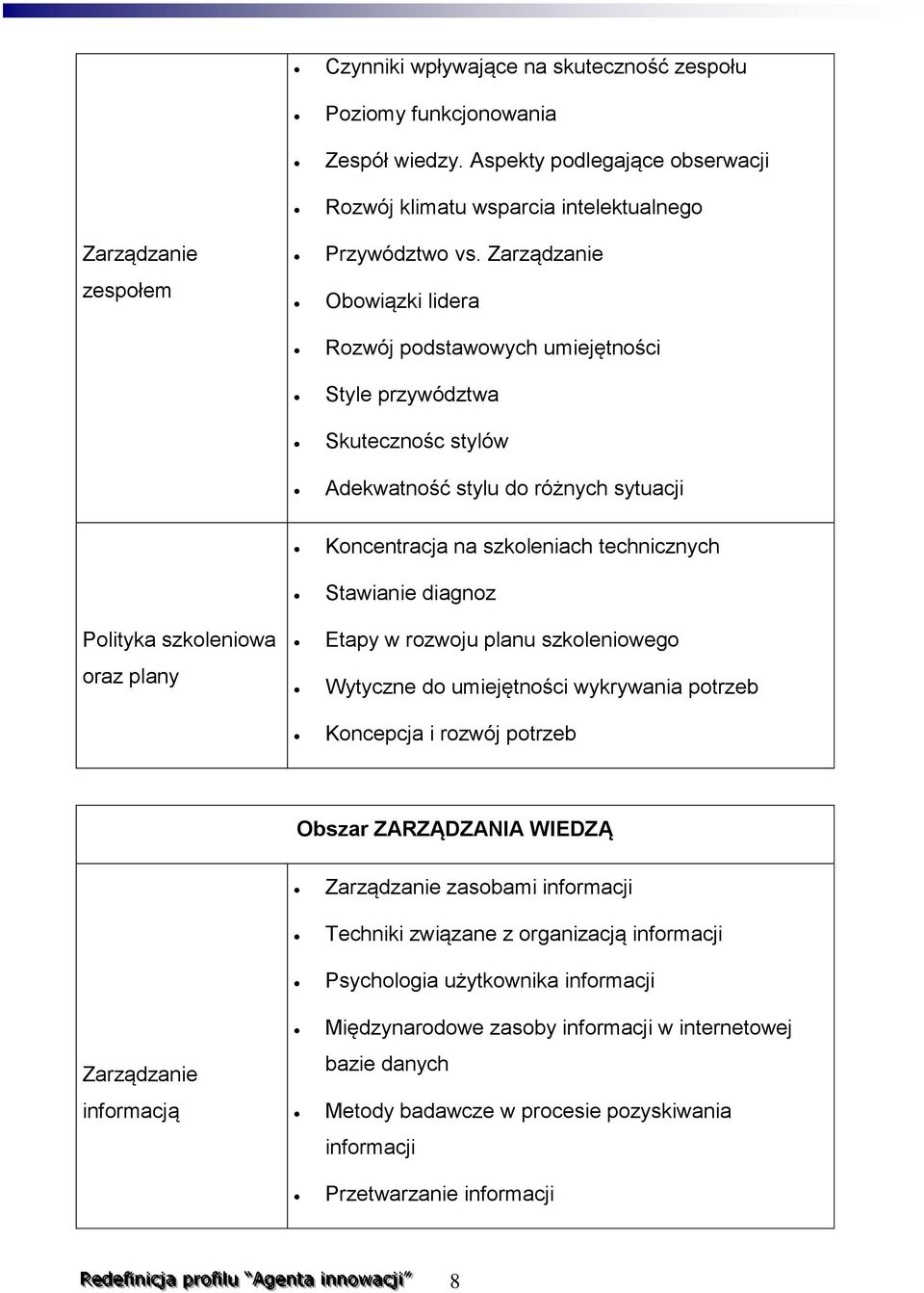 technicznych Stawianie diagnoz Etapy w rozwoju planu szkoleniowego Wytyczne do umiejętności wykrywania potrzeb Koncepcja i rozwój potrzeb Obszar ZARZĄDZANIA WIEDZĄ Zarządzanie informacją Zarządzanie