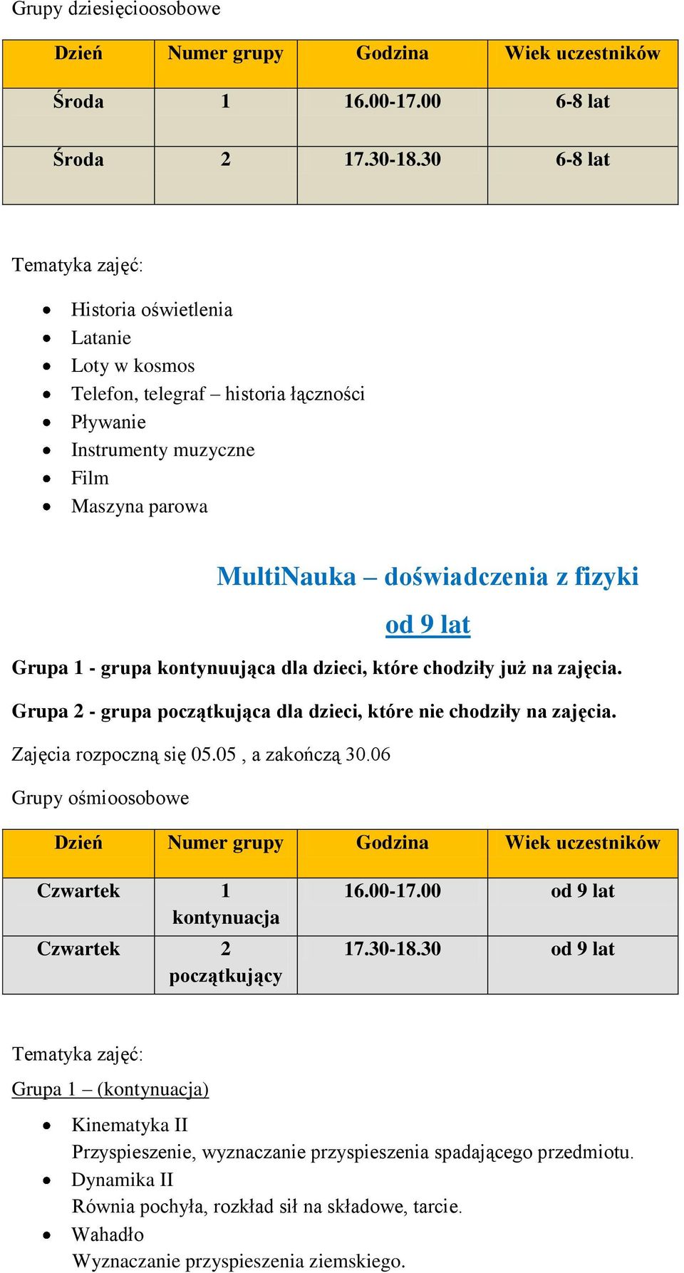 lat Grupa 1 - grupa kontynuująca dla dzieci, które chodziły już na zajęcia. Grupa 2 - grupa początkująca dla dzieci, które nie chodziły na zajęcia. Zajęcia rozpoczną się 05.05, a zakończą 30.