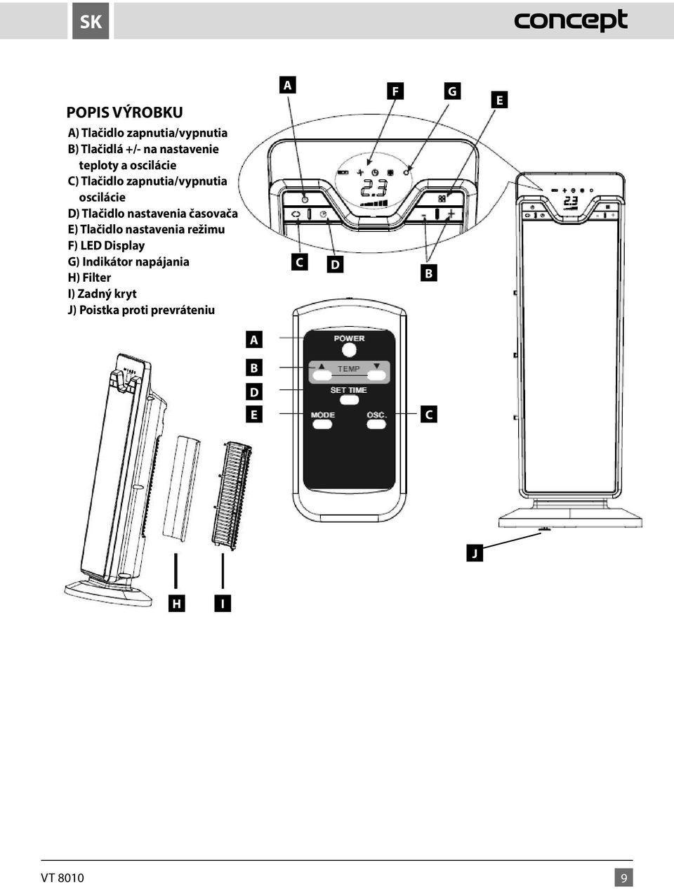 časovača E) Tlačidlo nastavenia režimu F) LED Display G) Indikátor napájania H)