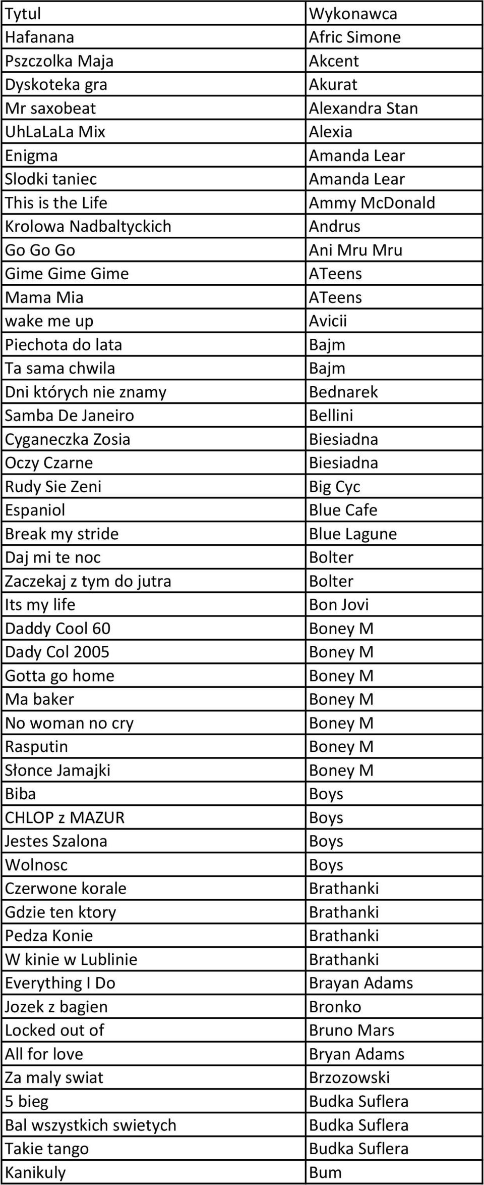 Janeiro Bellini Cyganeczka Zosia Biesiadna Oczy Czarne Biesiadna Rudy Sie Zeni Big Cyc Espaniol Blue Cafe Break my stride Blue Lagune Daj mi te noc Bolter Zaczekaj z tym do jutra Bolter Its my life