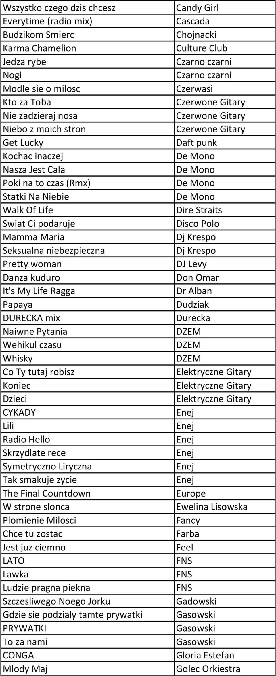 Wehikul czasu Whisky Co Ty tutaj robisz Koniec Dzieci CYKADY Lili Radio Hello Skrzydlate rece Symetryczno Liryczna Tak smakuje zycie The Final Countdown W strone slonca Plomienie Milosci Chce tu