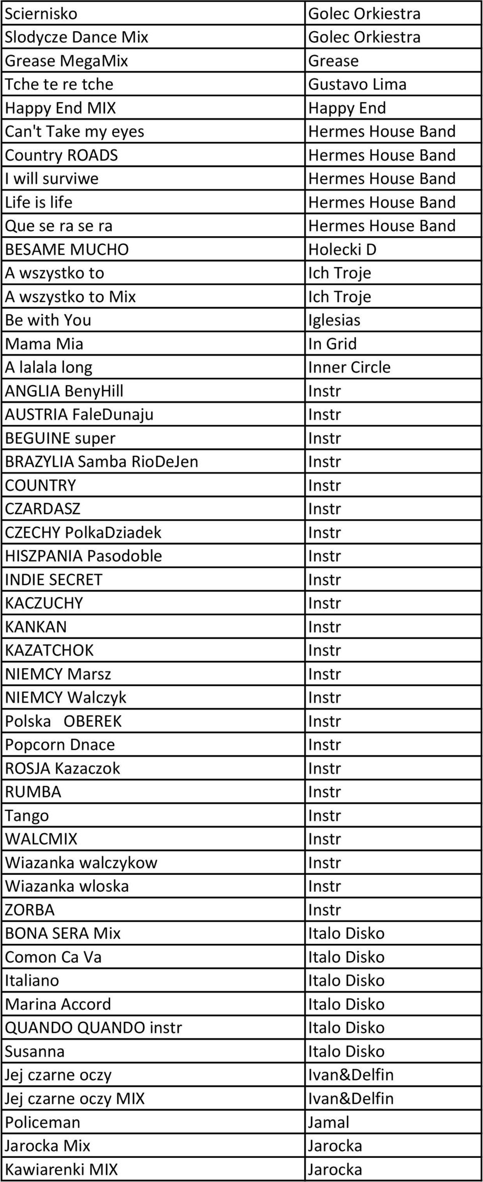 KAZATCHOK NIEMCY Marsz NIEMCY Walczyk Polska OBEREK Popcorn Dnace ROSJA Kazaczok RUMBA Tango WALCMIX Wiazanka walczykow Wiazanka wloska ZORBA BONA SERA Mix Comon Ca Va Italiano Marina Accord QUANDO