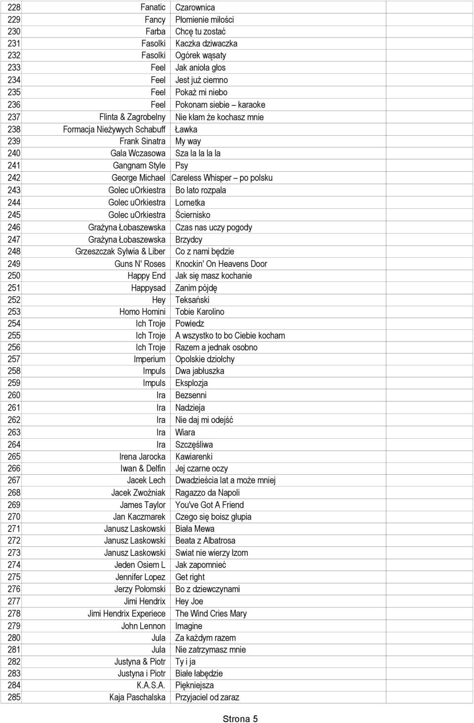 Style Psy 242 George Michael Careless Whisper po polsku 243 Golec uorkiestra Bo lato rozpala 244 Golec uorkiestra Lornetka 245 Golec uorkiestra Ściernisko 246 Grażyna Łobaszewska Czas nas uczy pogody