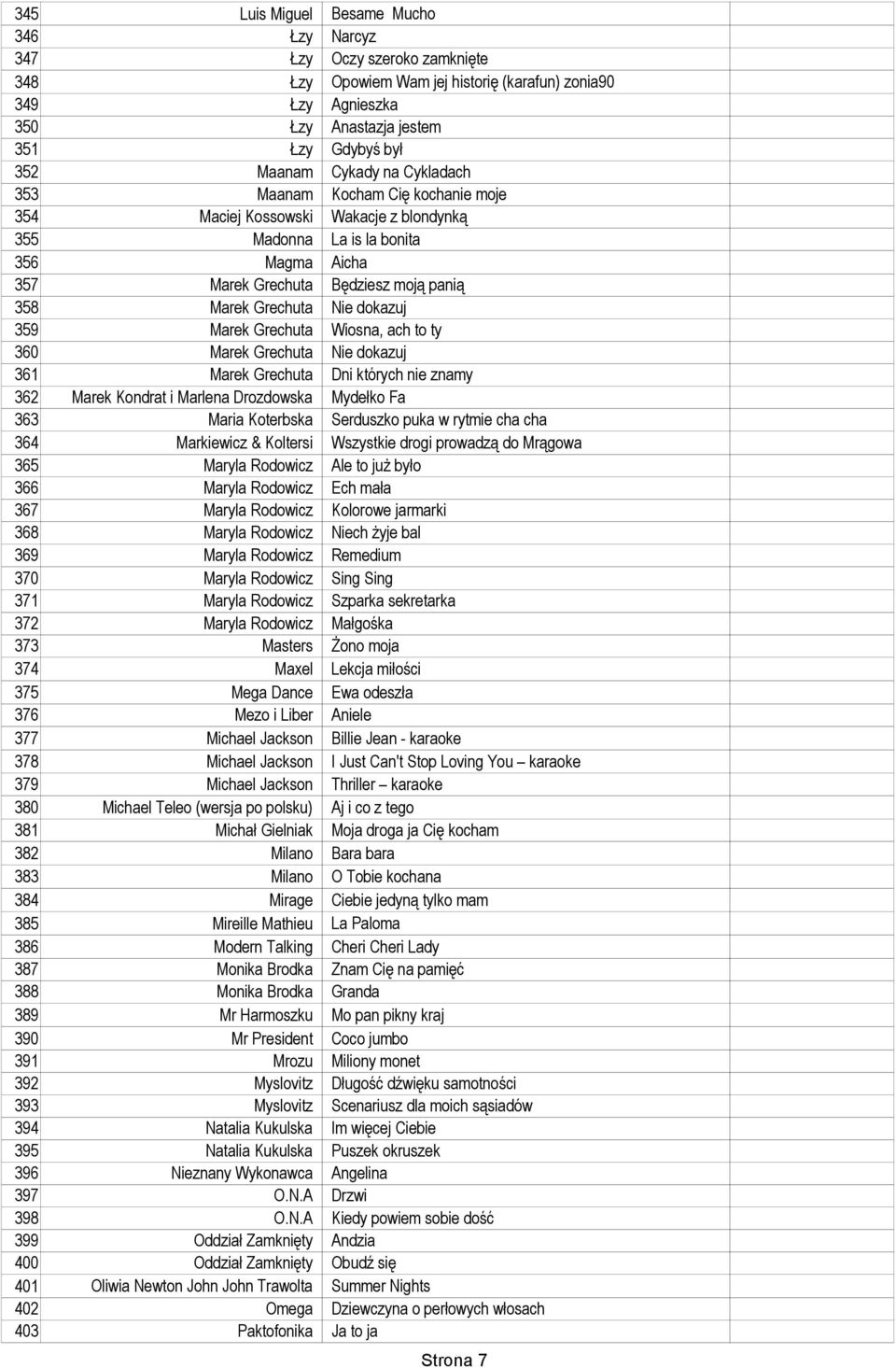 Nie dokazuj 359 Marek Grechuta Wiosna, ach to ty 360 Marek Grechuta Nie dokazuj 361 Marek Grechuta Dni których nie znamy 362 Marek Kondrat i Marlena Drozdowska Mydełko Fa 363 Maria Koterbska