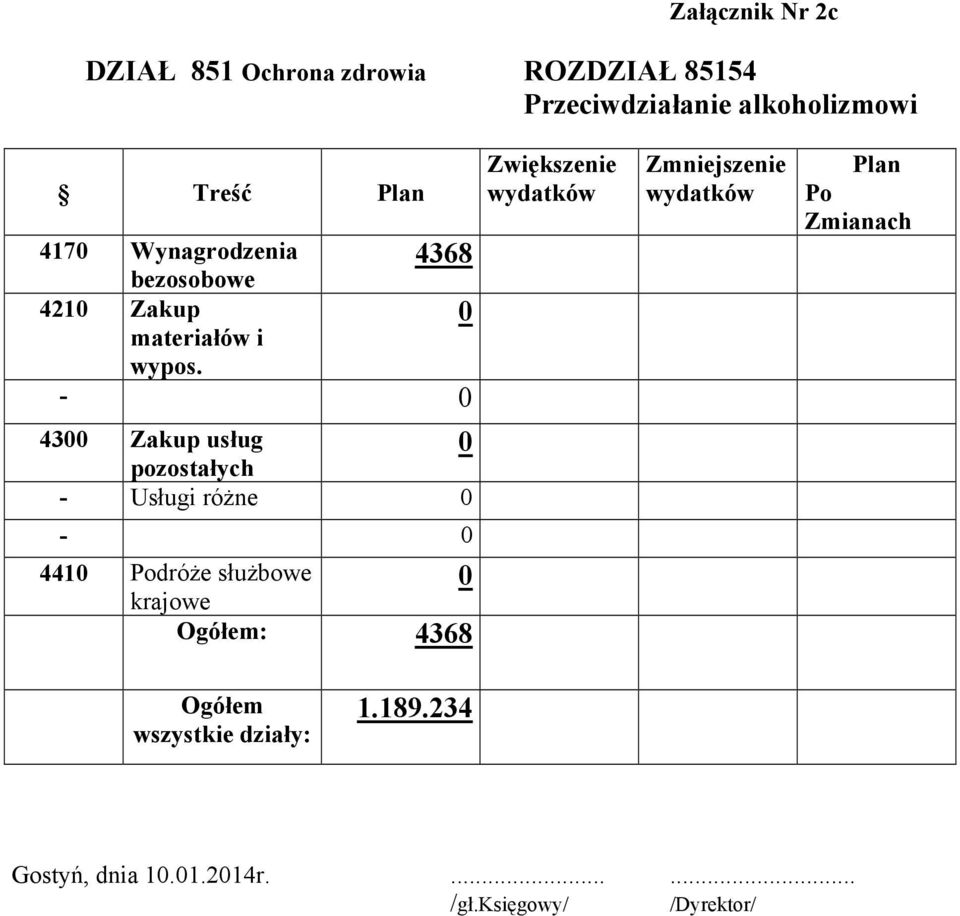 - Zwiększenie Zmniejszenie Plan Po Zmianach 43 Zakup usług pozostałych - Usługi róŝne - 441