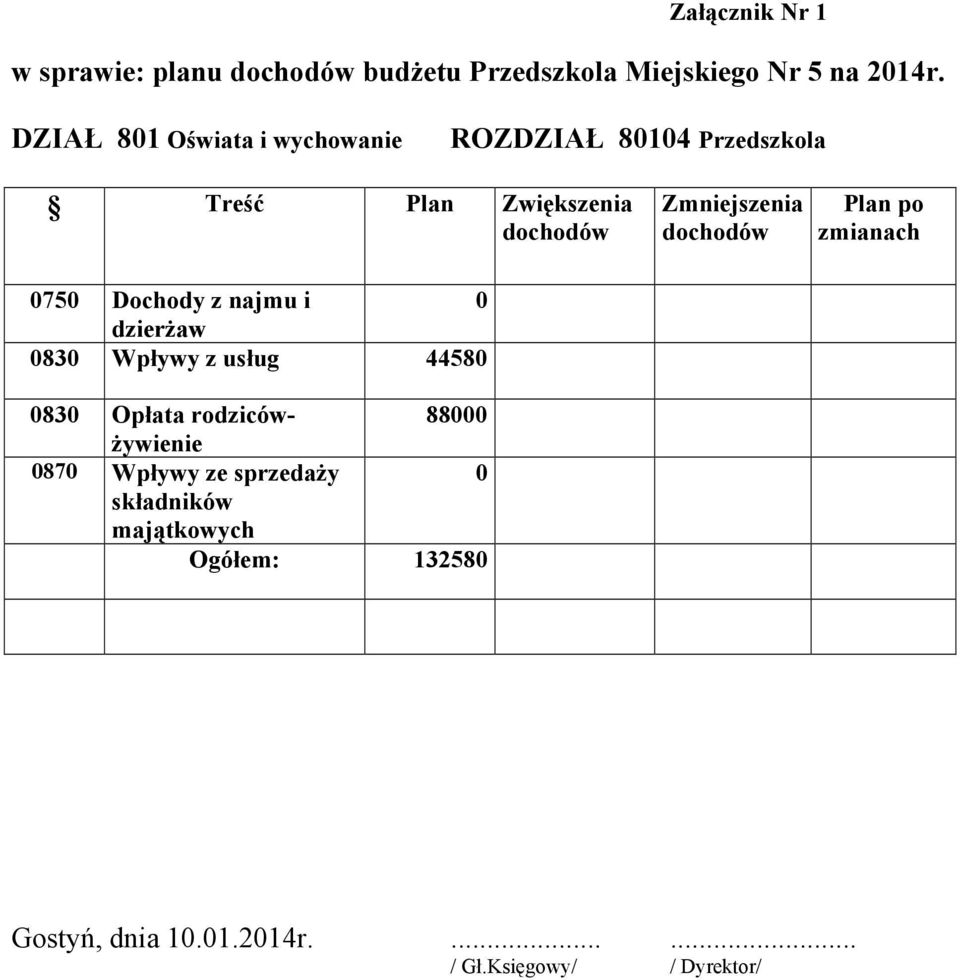 dochodów Plan po zmianach 75 Dochody z najmu i dzierŝaw 83 Wpływy z usług 4458 83 Opłata rodziców- 88