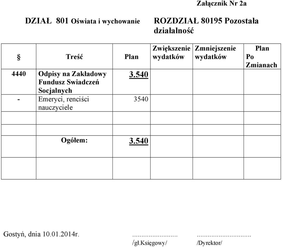 Socjalnych - Emeryci, renciści nauczyciele 3.