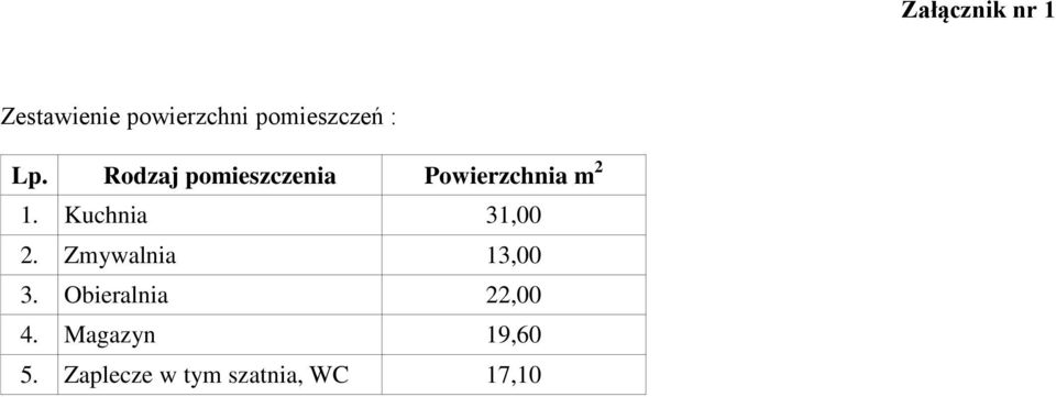 Kuchnia 31,00 2. Zmywalnia 13,00 3.