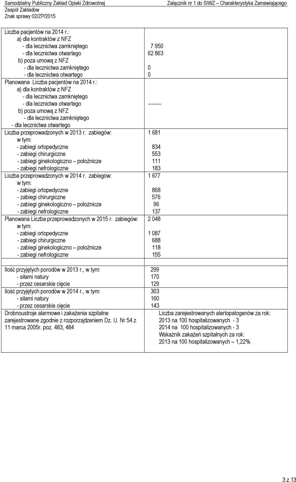 zabiegów: w tym: - zabiegi ortopedyczne - zabiegi chirurgiczne - zabiegi ginekologiczno położnicze - zabiegi nefrologiczne Planowana Liczba przeprowadzonych w 2015 r.