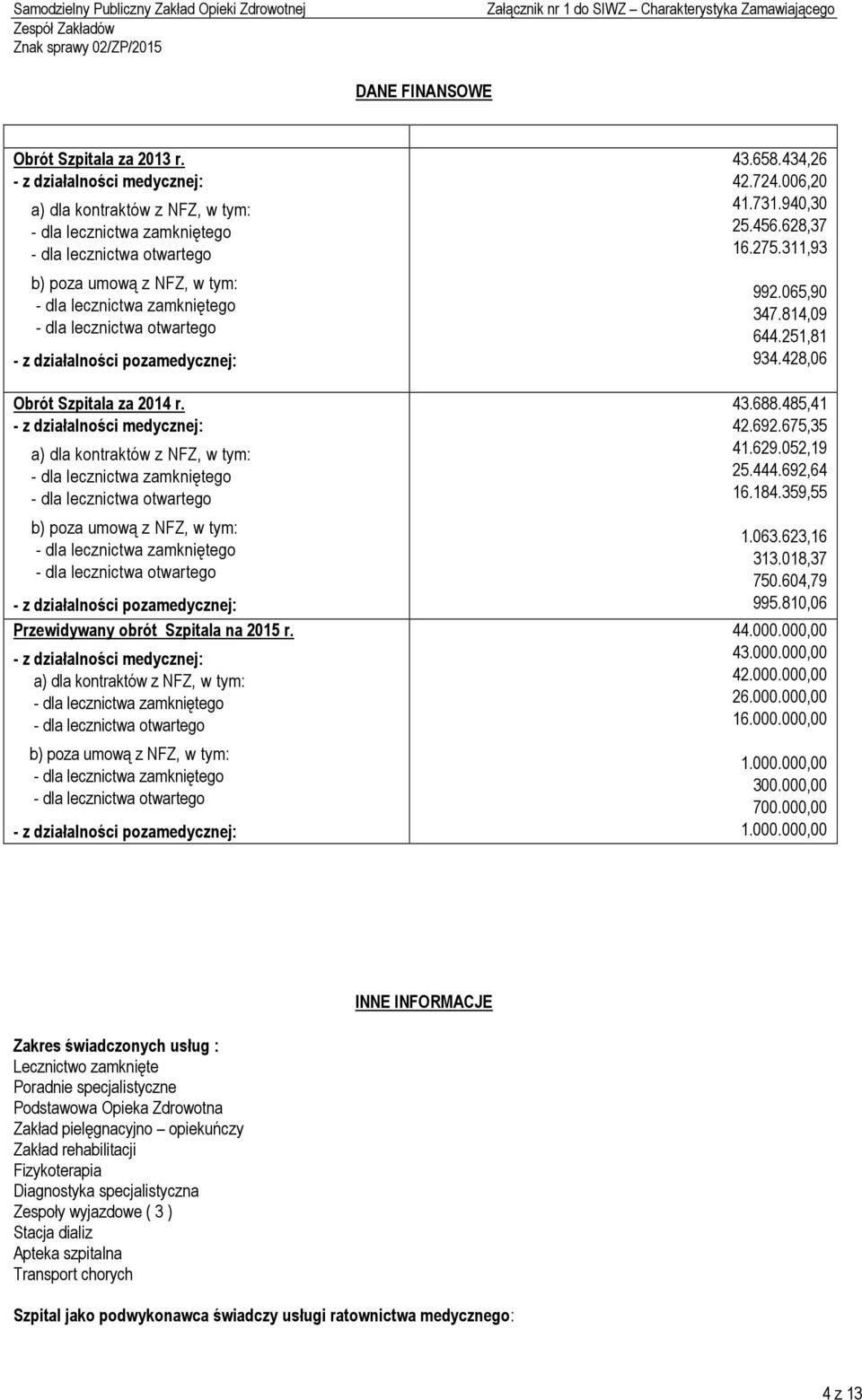 - z działalności medycznej: a) dla kontraktów z NFZ, w tym: b) poza umową z NFZ, w tym: - z działalności pozamedycznej: 43.658.434,26 42.724.006,20 41.731.940,30 25.456.628,37 16.275.311,93 992.