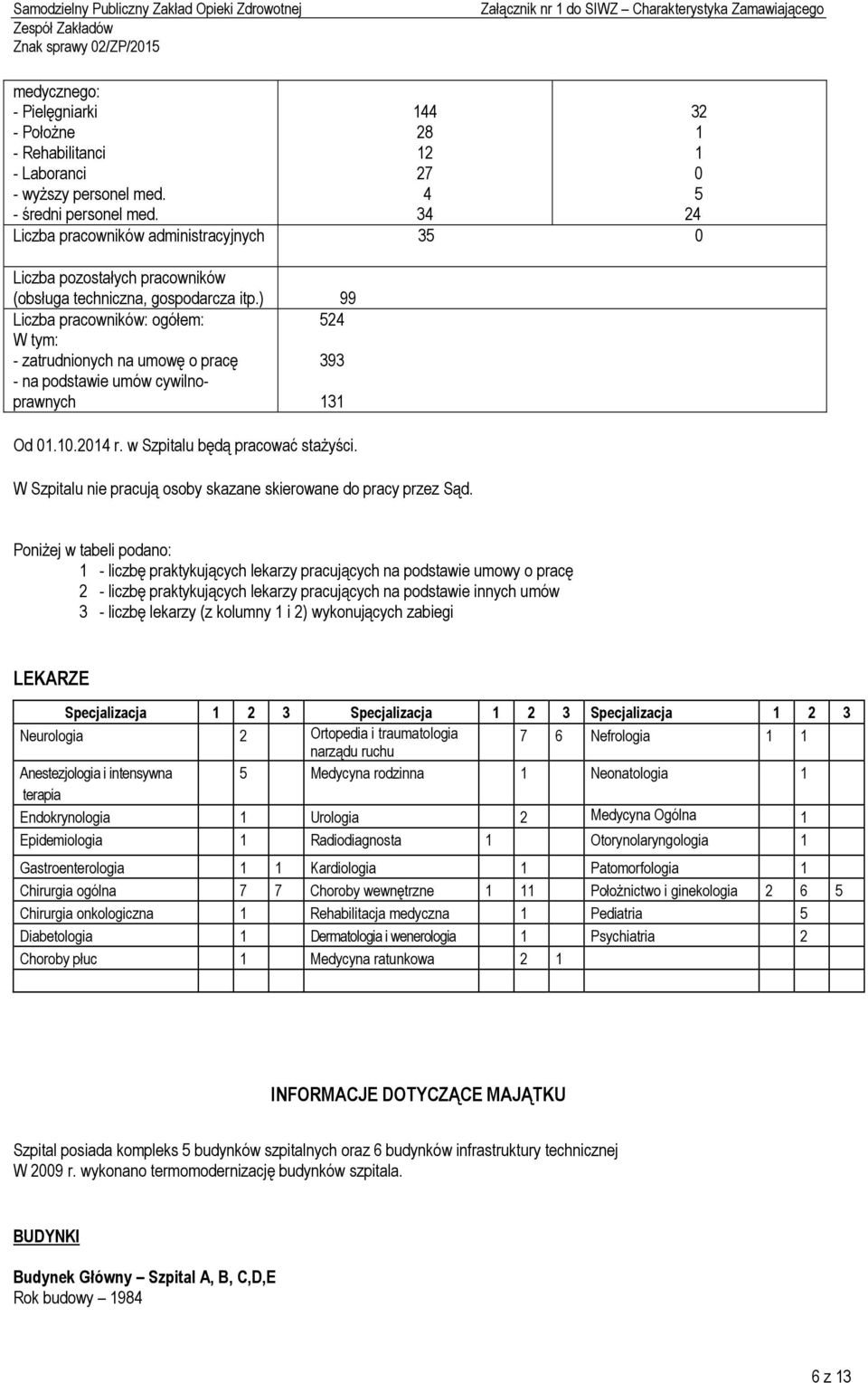 ) 99 Liczba pracowników: ogółem: 524 W tym: - zatrudnionych na umowę o pracę 393 - na podstawie umów cywilnoprawnych 131 Od 01.10.2014 r. w Szpitalu będą pracować stażyści.