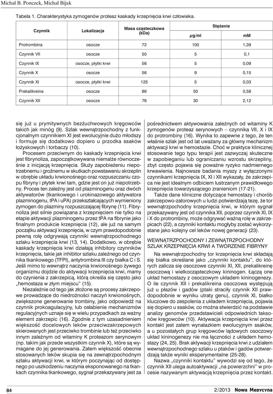 osocze, płytki krwi 125 5 0,03 Prekalikreina osocze 86 50 0,58 Czynnik XII osocze 76 30 2,12 się już u prymitywnych bezżuchwowych kręgowców takich jak minóg (9).