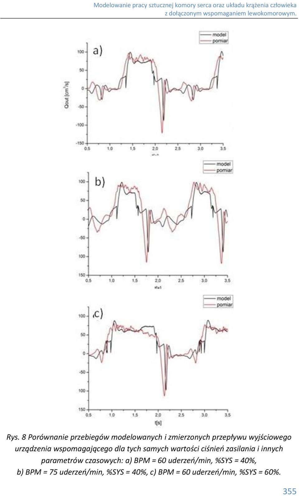 zasilania i innych parametrów czasowych: a) BPM = 60 uderzeń/min, %SYS =