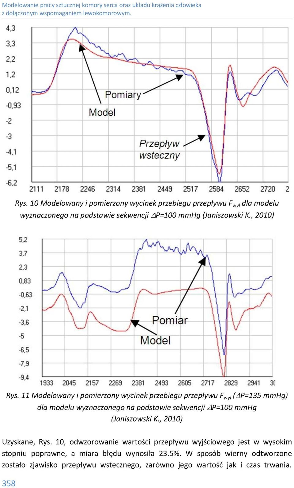 11 Modelowany i pomierzony wycinek przebiegu przepływu F wyl (P=135 mmhg) dla modelu wyznaczonego na podstawie sekwencji P=100 mmhg