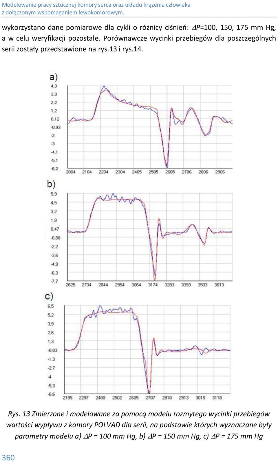 13 Zmierzone i modelowane za pomocą modelu rozmytego wycinki przebiegów wartości wypływu z komory POLVAD dla