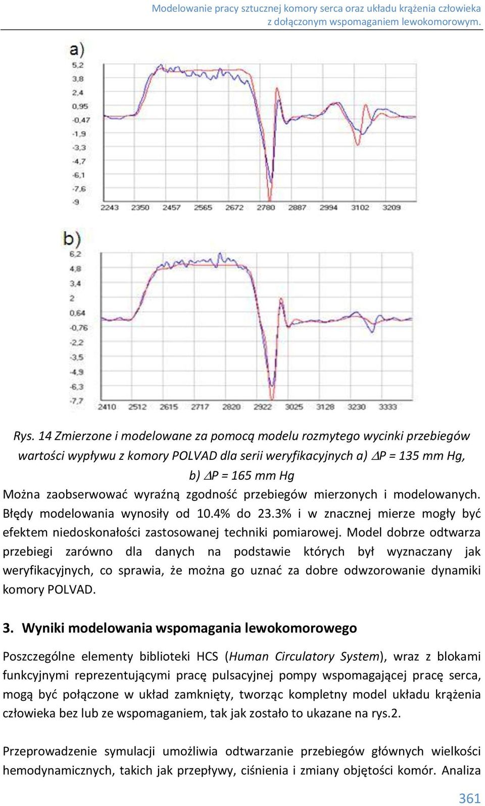 Model dobrze odtwarza przebiegi zarówno dla danych na podstawie których był wyznaczany jak weryfikacyjnych, co sprawia, że można go uznać za dobre odwzorowanie dynamiki komory POLVAD. 3.