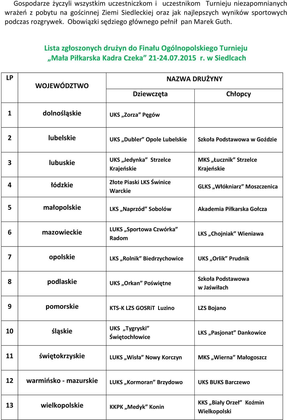 w Siedlcach LP WOJEWÓDZTWO Dziewczęta NAZWA DRUŻYNY Chłopcy 1 dolnośląskie UKS Zorza Pęgów 2 lubelskie UKS Dubler Opole Lubelskie Szkoła Podstawowa w Goździe 3 lubuskie 4 łódzkie UKS Jedynka Strzelce