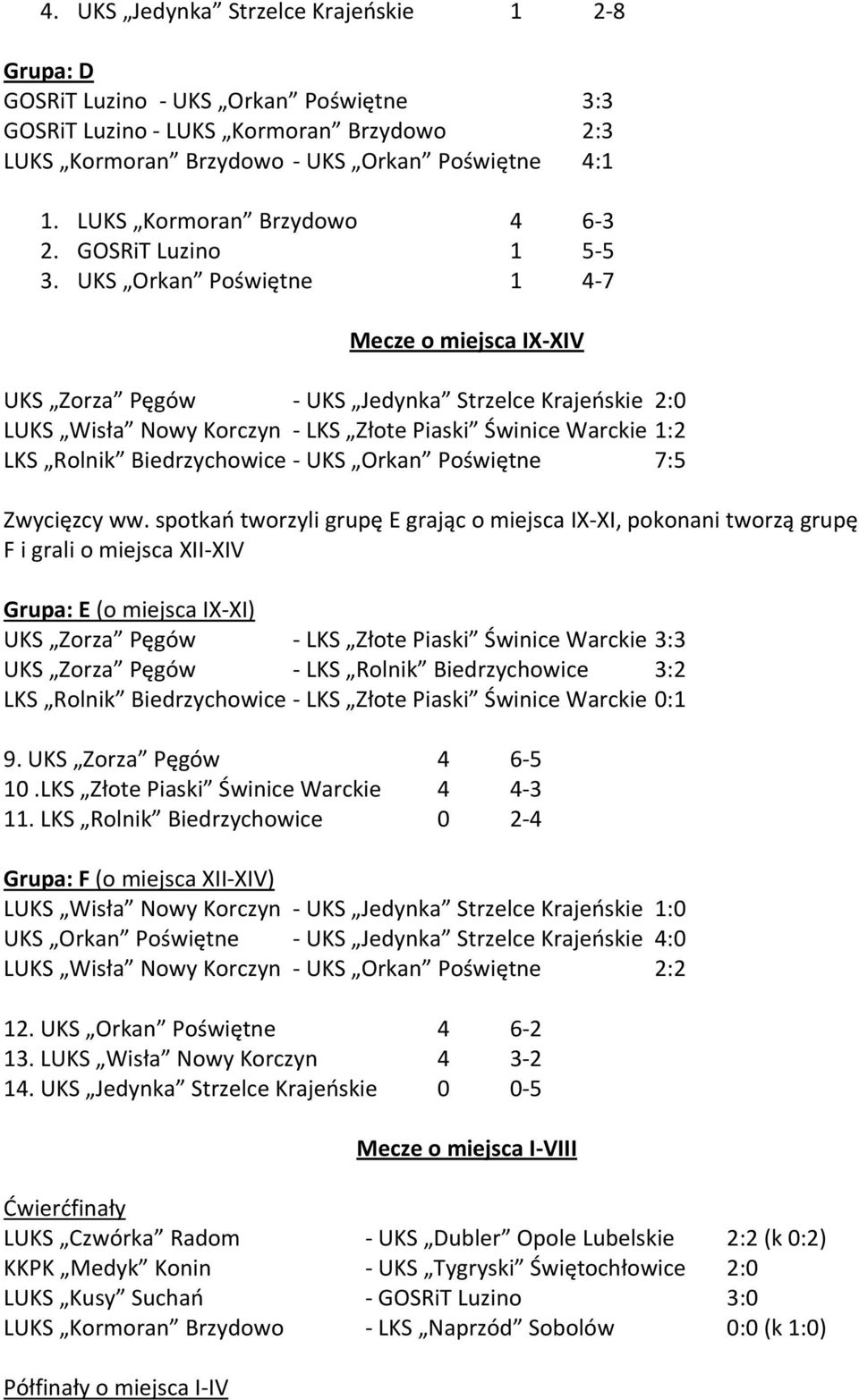 UKS Orkan Poświętne 1 4 7 Mecze o miejsca IX XIV UKS Zorza Pęgów UKS Jedynka Strzelce Krajeńskie 2:0 LUKS Wisła Nowy Korczyn LKS Złote Piaski Świnice Warckie 1:2 LKS Rolnik Biedrzychowice UKS Orkan