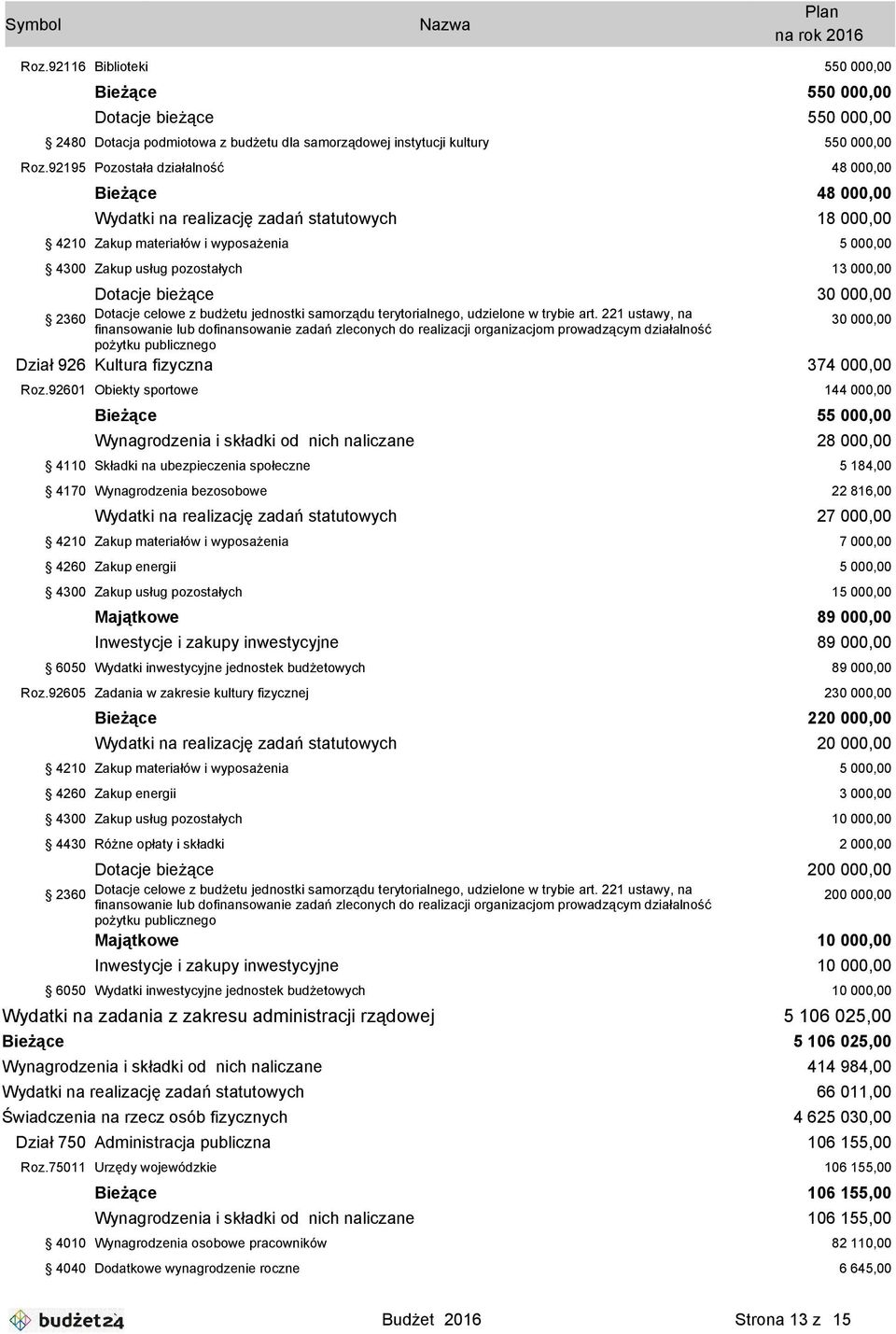 bieżące 30 000,00 2360 Dotacje celowe z budżetu jednostki samorządu terytorialnego, udzielone w trybie art.