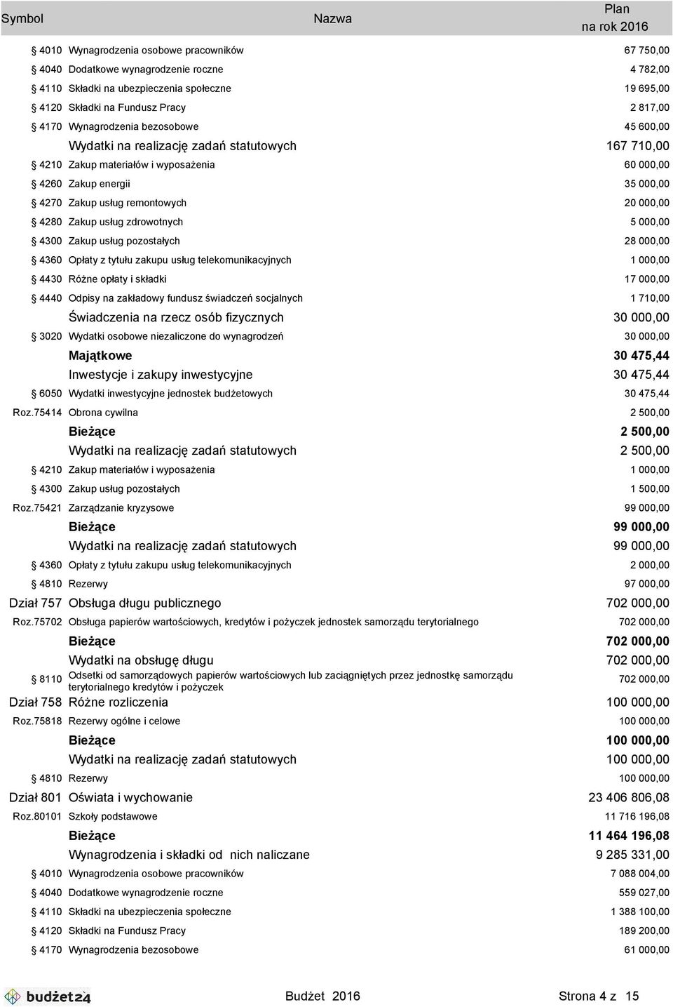 4280 Zakup usług zdrowotnych 5 000,00 4300 Zakup usług pozostałych 28 000,00 4360 Opłaty z tytułu zakupu usług telekomunikacyjnych 1 000,00 4430 Różne opłaty i składki 17 000,00 4440 Odpisy na