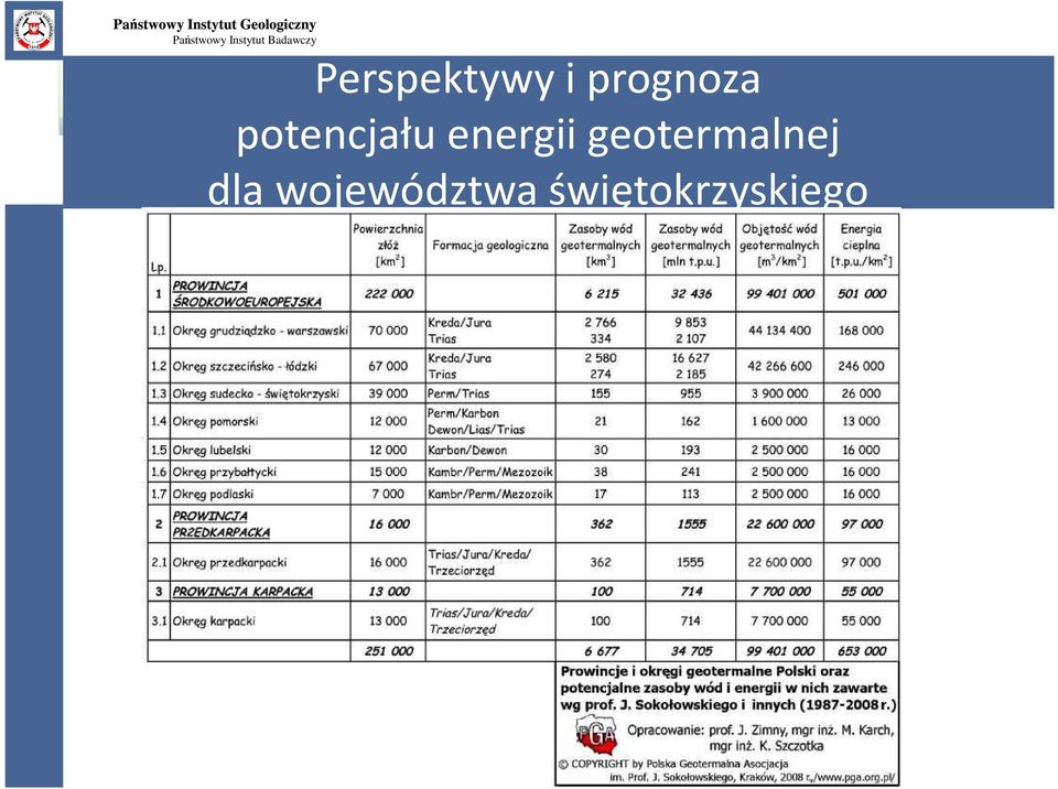 potencjału energii geotermalnej dla