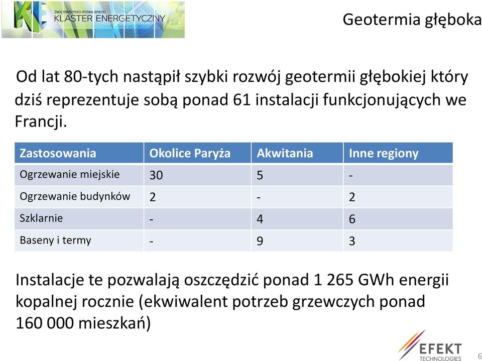 Zastosowania Okolice Paryża Akwitania Inne regiony Ogrzewanie miejskie 30 5 - Ogrzewanie budynków 2-2