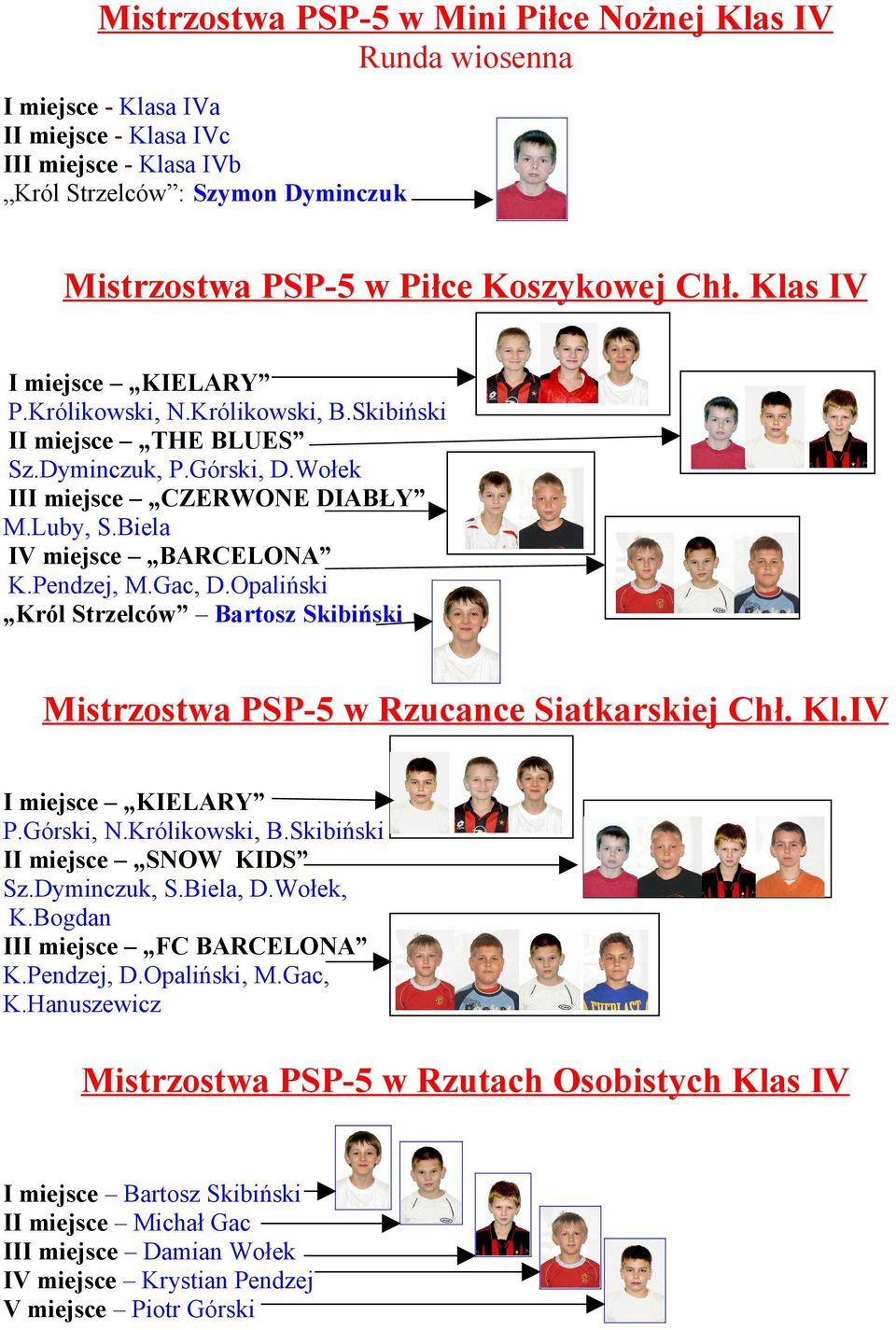 Biela IV miejsce BARCELONA K.Pendzej, M.Gac, D.Opaliński Król Strzelców Bartosz Skibiński Mistrzostwa PSP-5 w Rzucance Siatkarskiej Chł. Kl.IV I miejsce KIELARY P.Górski, N.Królikowski, B.