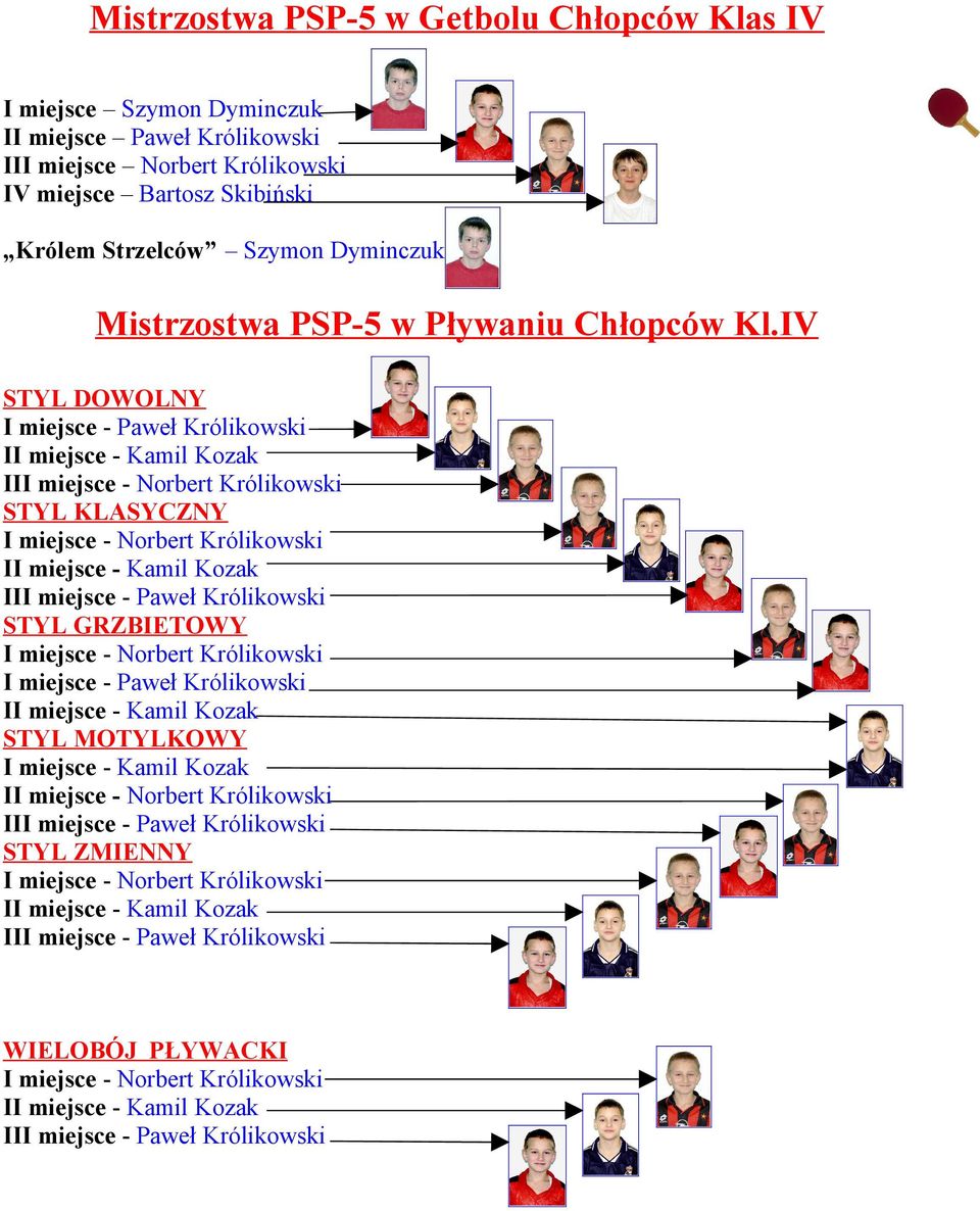 IV I miejsce - Paweł Królikowski III miejsce - Norbert Królikowski STYL KLASYCZNY I miejsce - Norbert Królikowski III miejsce - Paweł Królikowski STYL GRZBIETOWY I miejsce -