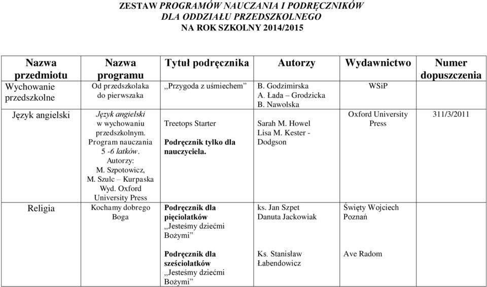 Oxford University Press Kochamy dobrego Boga Tytuł podręcznika Autorzy Wydawnictwo Numer dopuszczenia,,przygoda z uśmiechem Treetops Starter Podręcznik tylko dla nauczyciela.