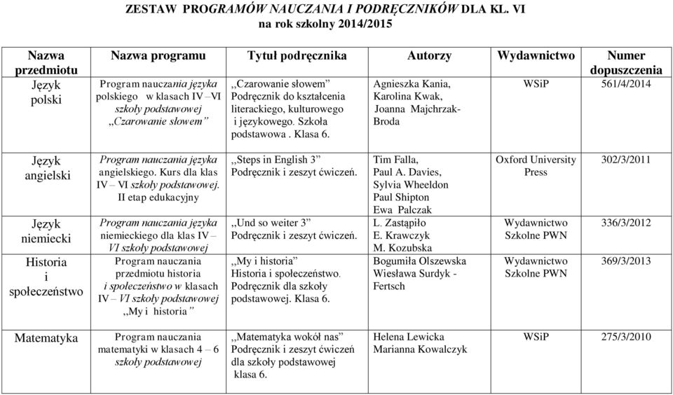 kształcenia literackiego, kulturowego i językowego. Szkoła podstawowa. Klasa 6.