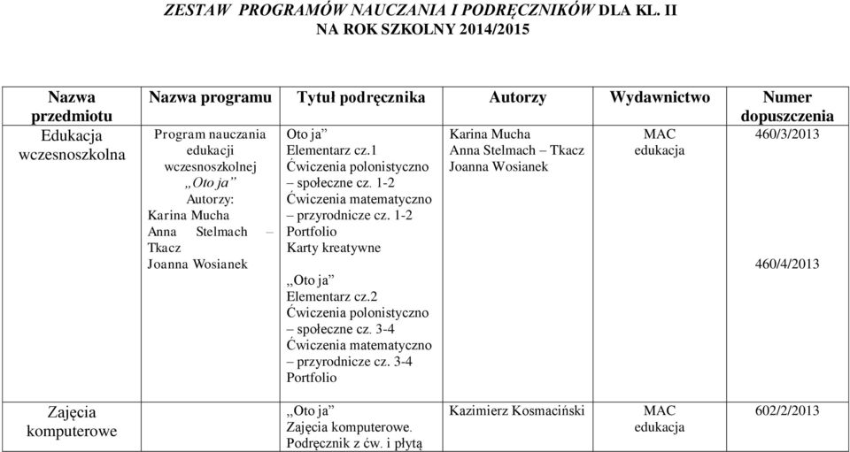 Mucha Anna Stelmach Tkacz Joanna Wosianek Oto ja Elementarz cz.1 Ćwiczenia polonistyczno społeczne cz. 1-2 Ćwiczenia matematyczno przyrodnicze cz.