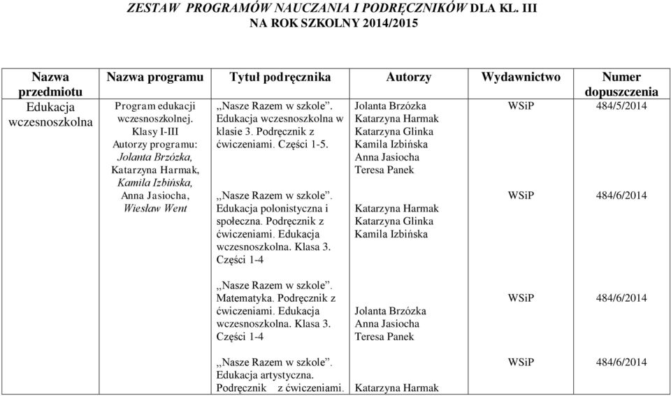 Klasy I-III Autorzy programu: Jolanta Brzózka, Katarzyna Harmak, Kamila Izbińska, Anna Jasiocha, Wiesław Went,,Nasze Razem w szkole. Edukacja wczesnoszkolna w klasie 3. Podręcznik z ćwiczeniami.