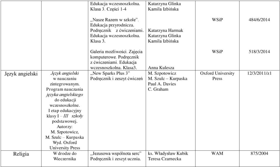 Oxford University Press W drodze do Wieczernika Galeria możliwości. komputerowe. Podręcznik z ćwiczeniami. Edukacja wczesnoszkolna. Klasa3.