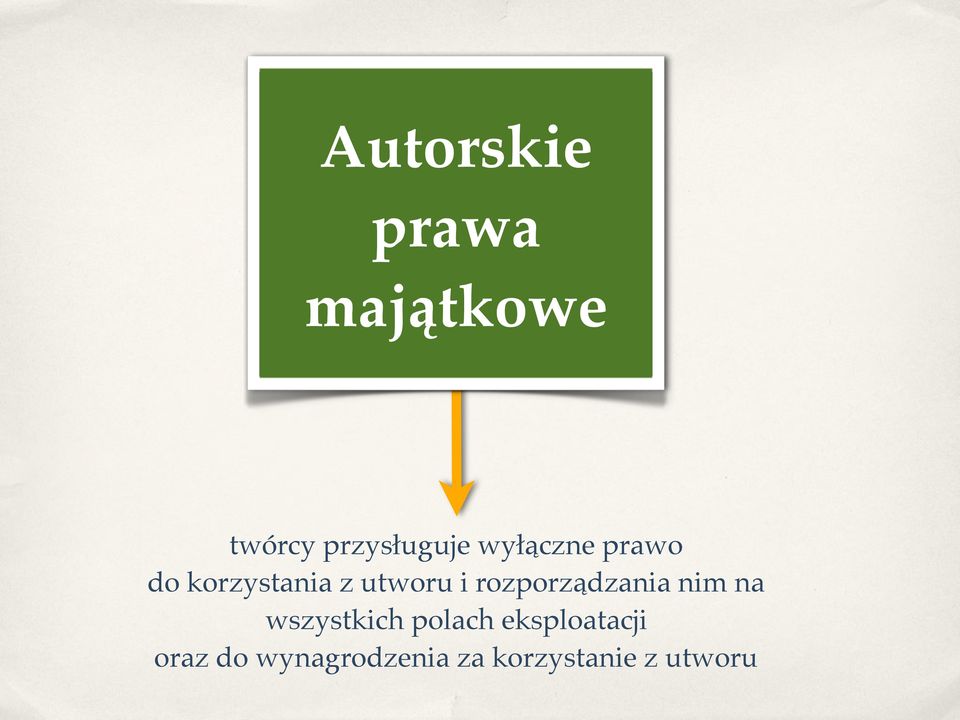 rozporządzania nim na wszystkich polach