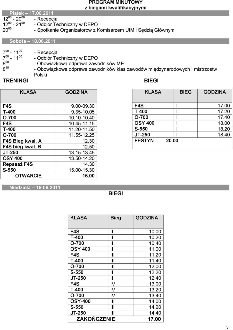 TRENINGI BIEGI KLASA GODZINA KLASA BIEG GODZINA F4S 9.00-09.30 T-400 9.35-10.05 O-700 10.10-10.40 F4S 10.45-11.15 T-400 11.20-11.50 O-700 11.55-12.25 F4S Bieg kwal. A 12.30 F4S bieg kwal. B 12.