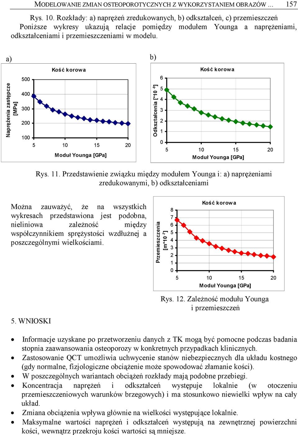 a) b) NapręŜenia zastępcze [MPa] 500 400 300 200 Kość korowa 100 5 10 15 20 Moduł Younga [GPa] Odkształcenia [*10-9 ] Kość korowa 0 5 10 15 20 Rys. 11.