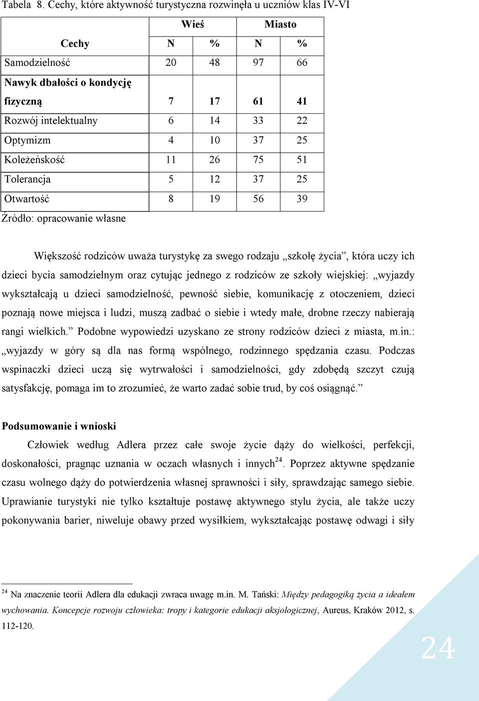 Optymizm 4 10 37 25 Koleżeńskość 11 26 75 51 Tolerancja 5 12 37 25 Otwartość 8 19 56 39 Źródło: opracowanie własne Większość rodziców uważa turystykę za swego rodzaju szkołę życia, która uczy ich