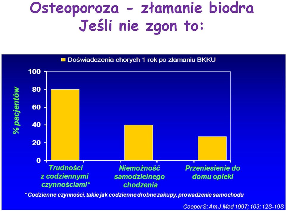 biodra