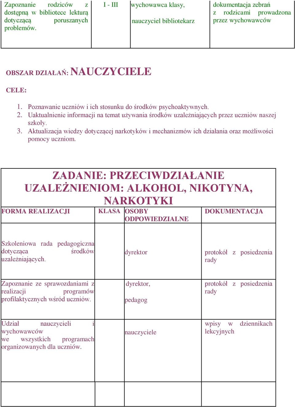 Poznawanie uczniów i ich stosunku do środków psychoaktywnych. 2. Uaktualnienie informacji na temat używania środków uzależniających przez uczniów naszej szkoły. 3.